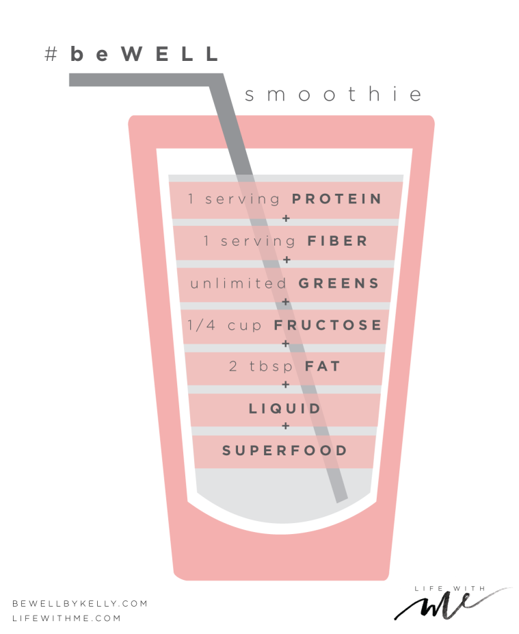 marianna hewitt be well by kelly smoothie  #bewellsmoothie perfect smoothie recipie ingredients